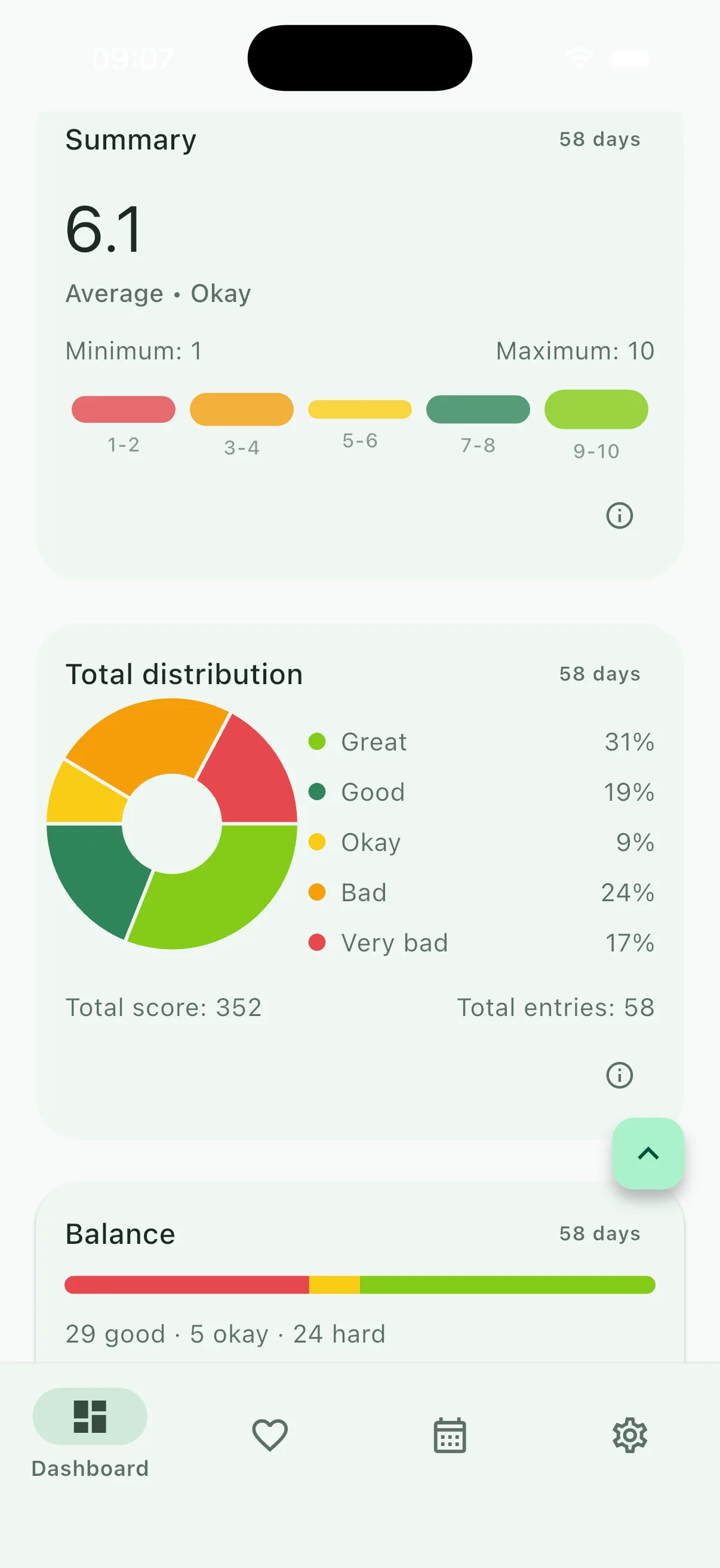 Samenvatting en verdeling