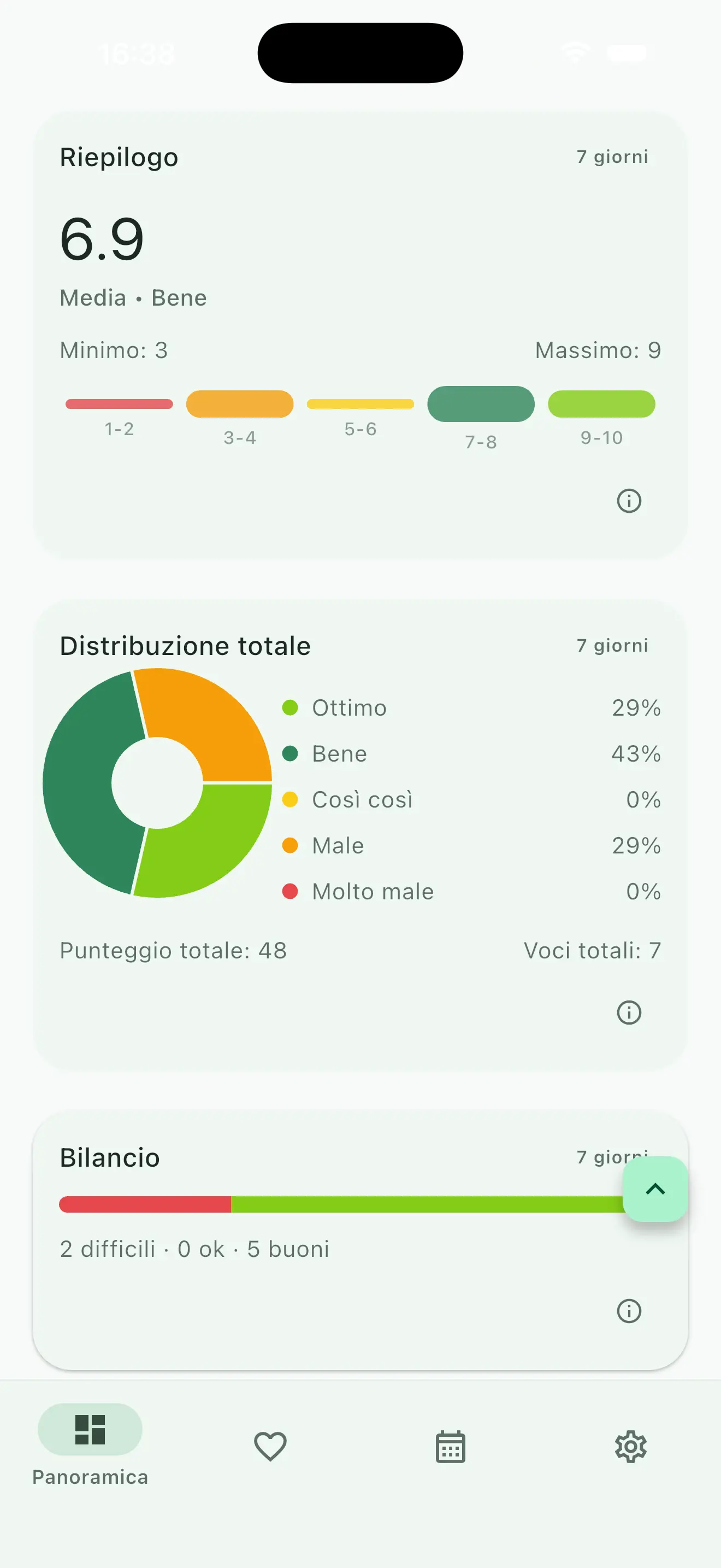Riepilogo e distribuzione