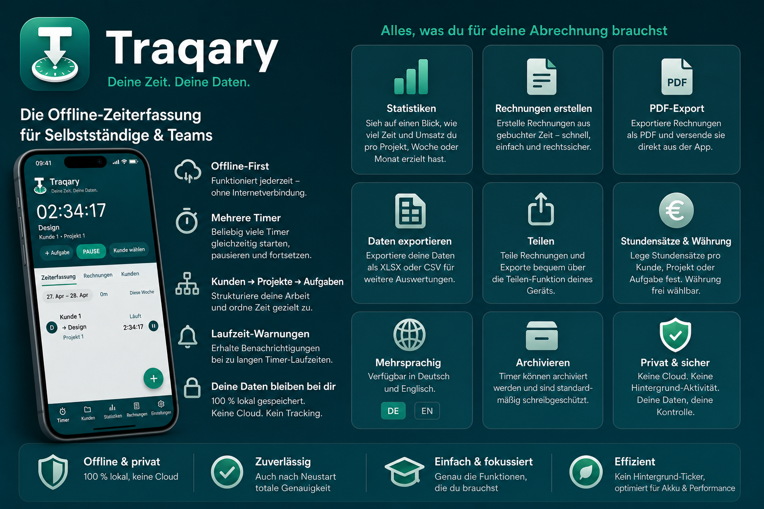 Traqary