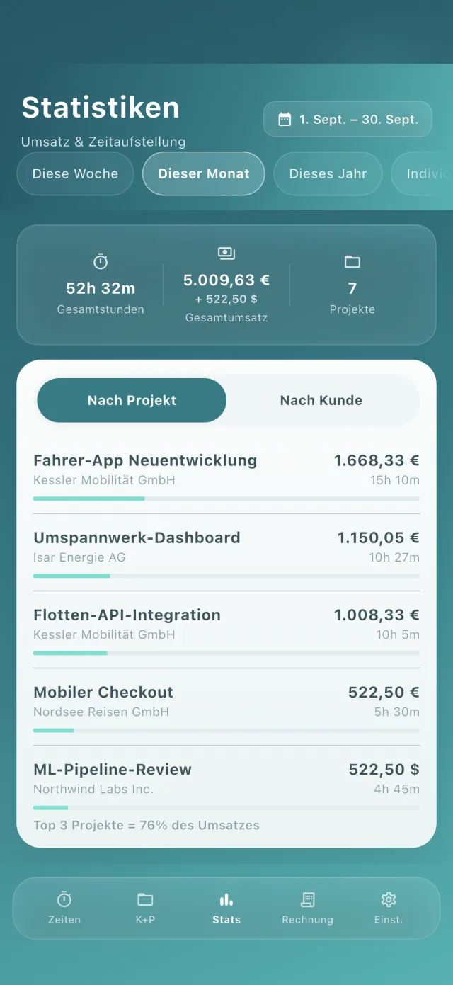 Statistik