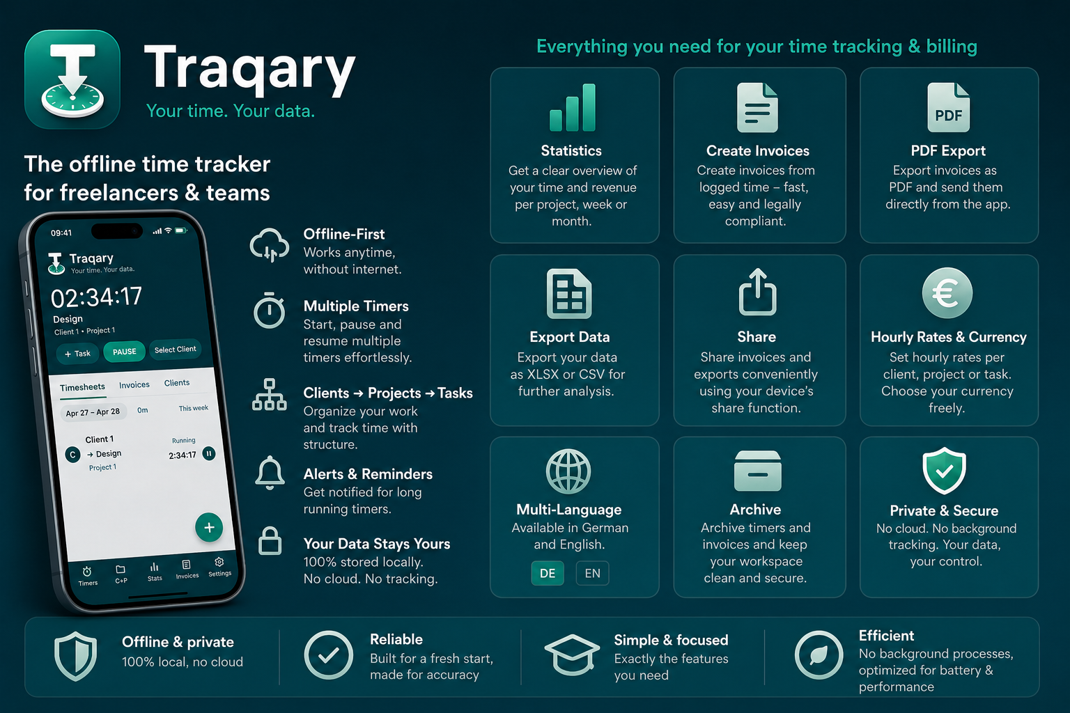 Traqary