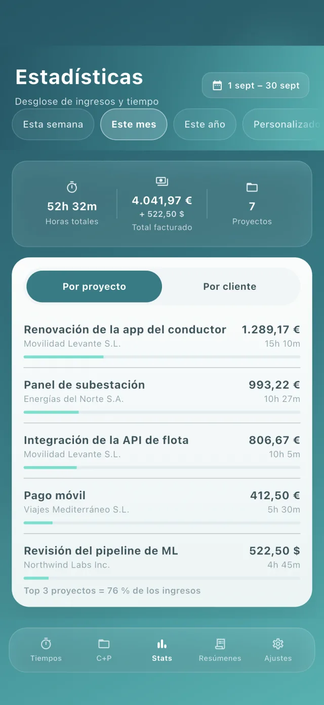 Estadísticas