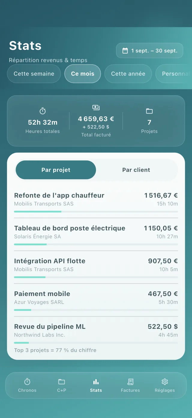 Statistiques