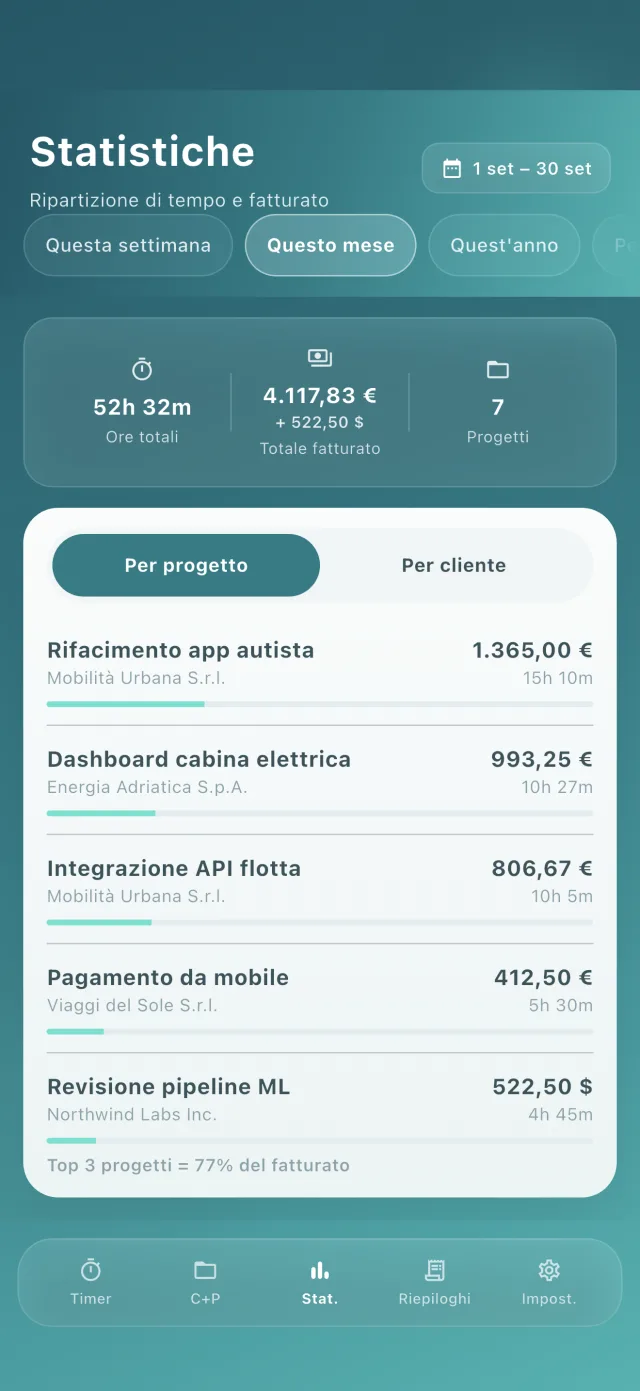 Statistiche