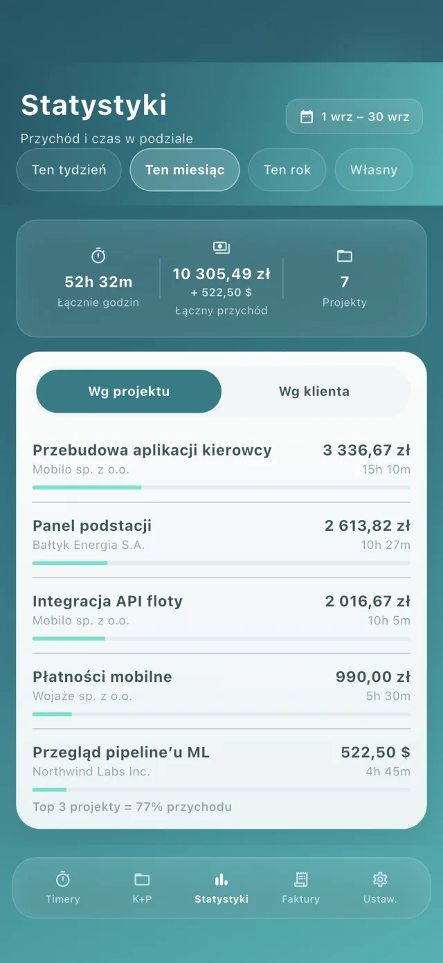 Statystyki