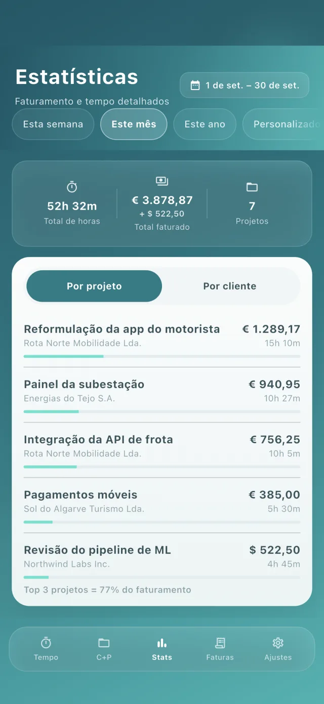 Estatísticas